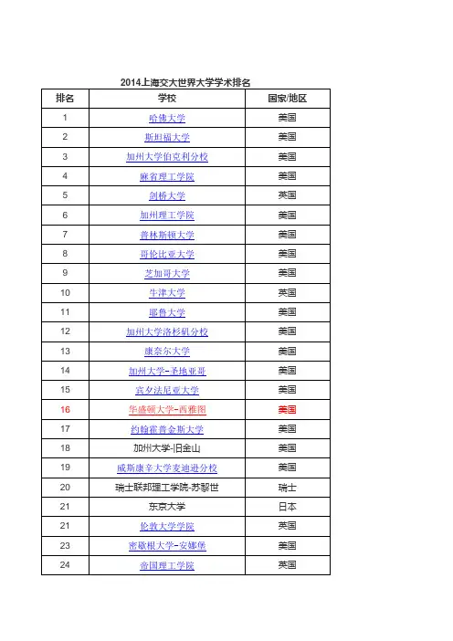 上海交大世界大学排名