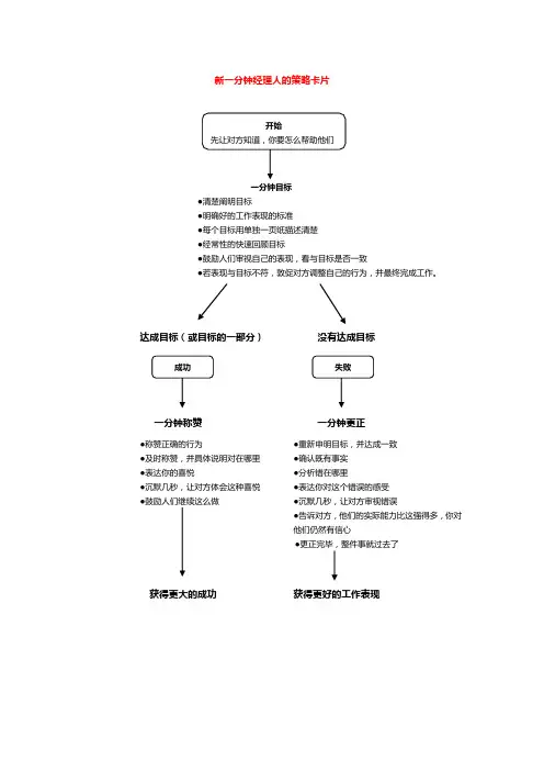 新一分钟经理人