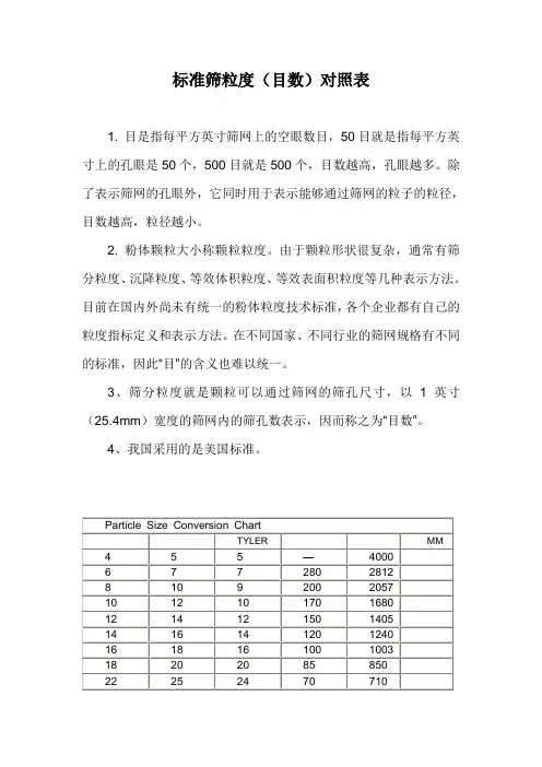 标准筛粒目数对照表