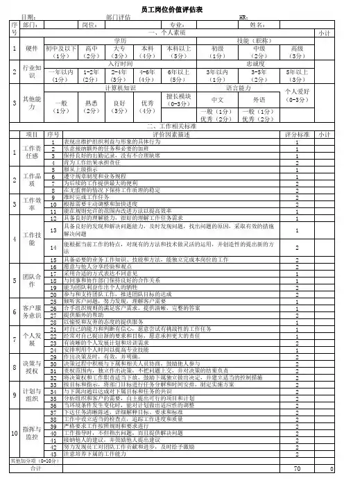 员工岗位价值评估表 2