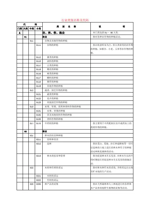 行业类别名称及代码 2