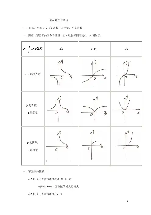 幂函数知识点