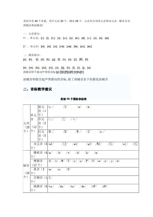 英语音标学习