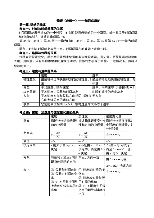 高中物理(必修一)知识点归纳