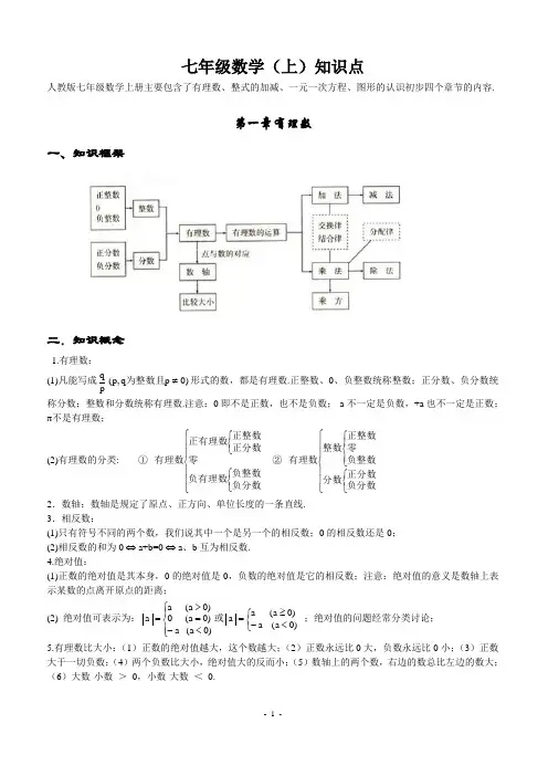 初中数学知识点全总结