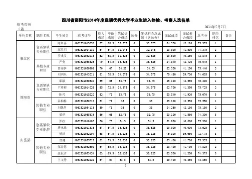 四川省资阳市2014年度选调优秀大学毕业生进入体检、考察人选名单