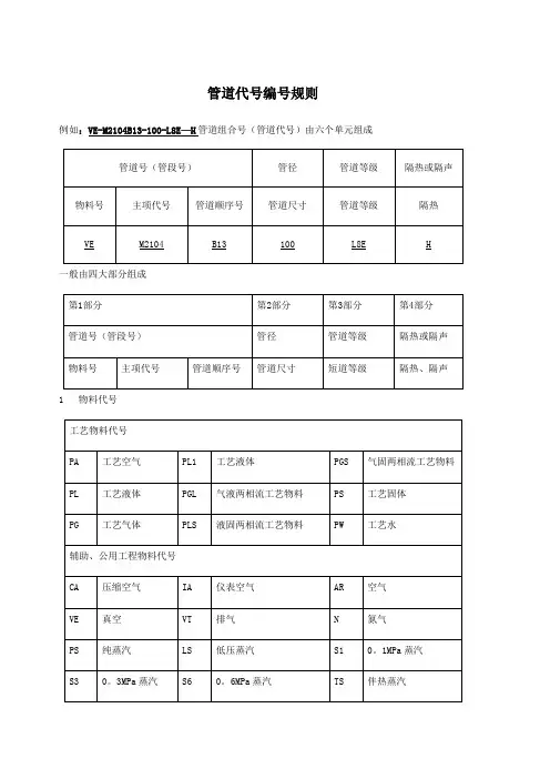 管道代号编号规则