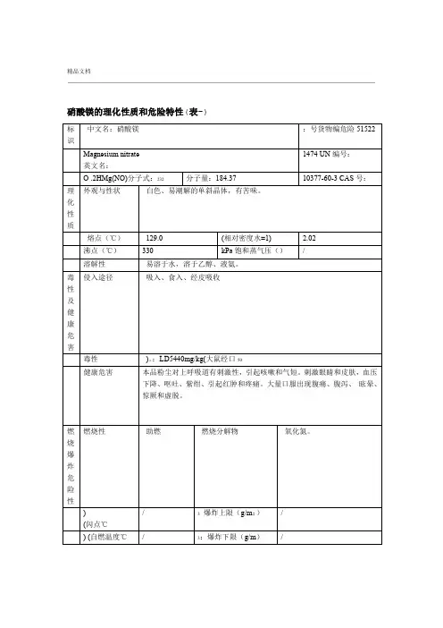 硝酸镁的理化性质和危险特性