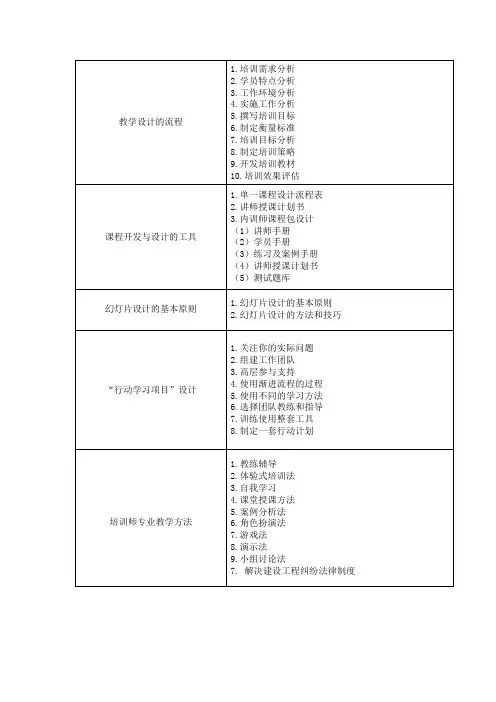 内训师培训方案4