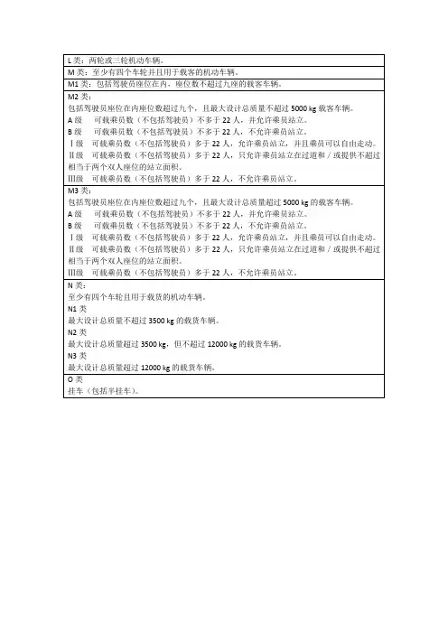 机动车辆分类