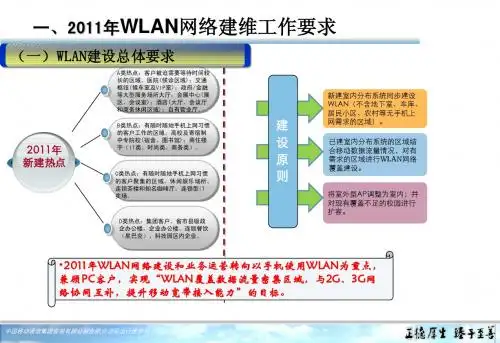 “亮剑WLAN”专项工作宣传