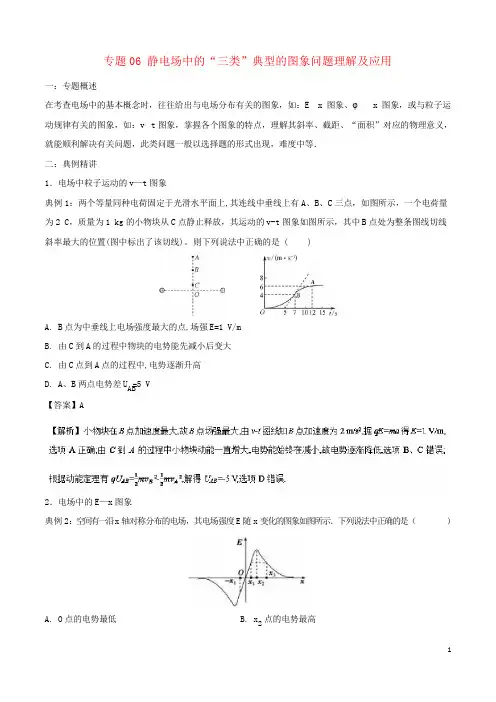 高一物理电学专题提升专题06静电场中的“三类”典型的图象问题理解及应用