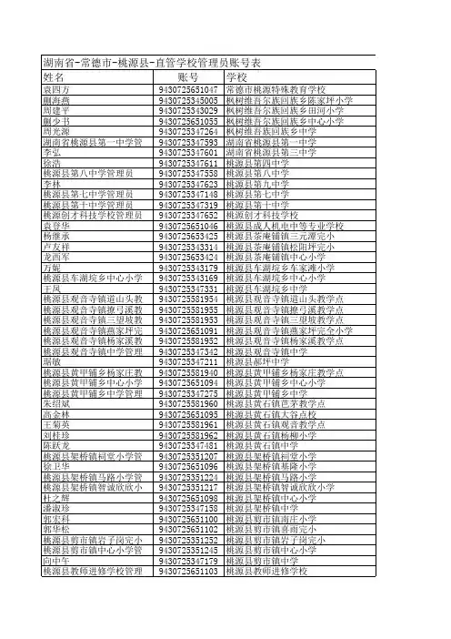 湖南省-常德市-桃源县-直管学校管理员账号表