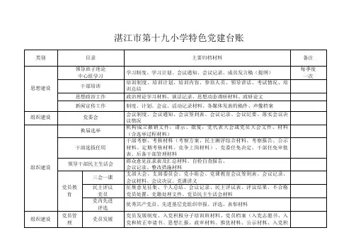 党建工作台账