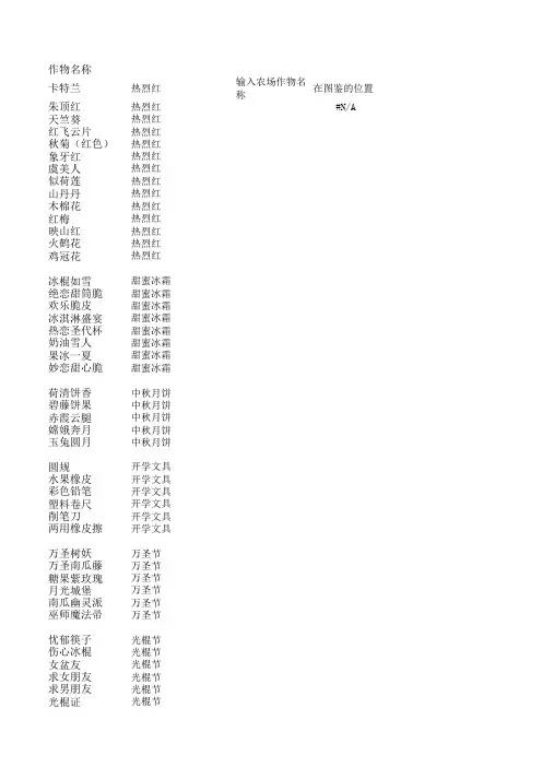 可以自动计算种子所在的位置,最新QQ农场普通及神秘种子、来源、图鉴汇总