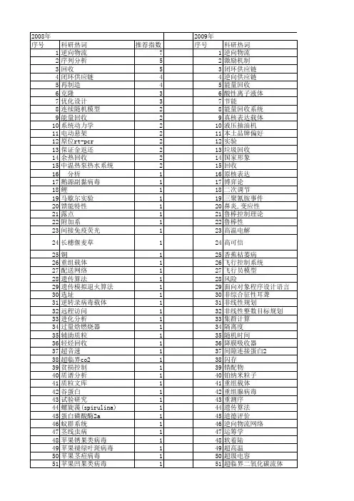 【国家自然科学基金】_回收设计_基金支持热词逐年推荐_【万方软件创新助手】_20140731