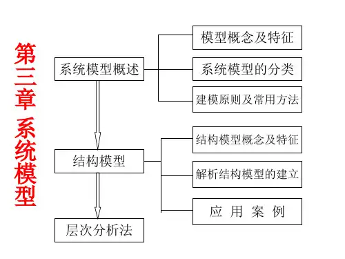 第三章系统模型