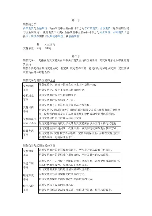 期货投资学期末重点