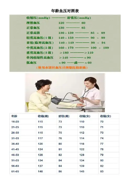 年龄血压对照表