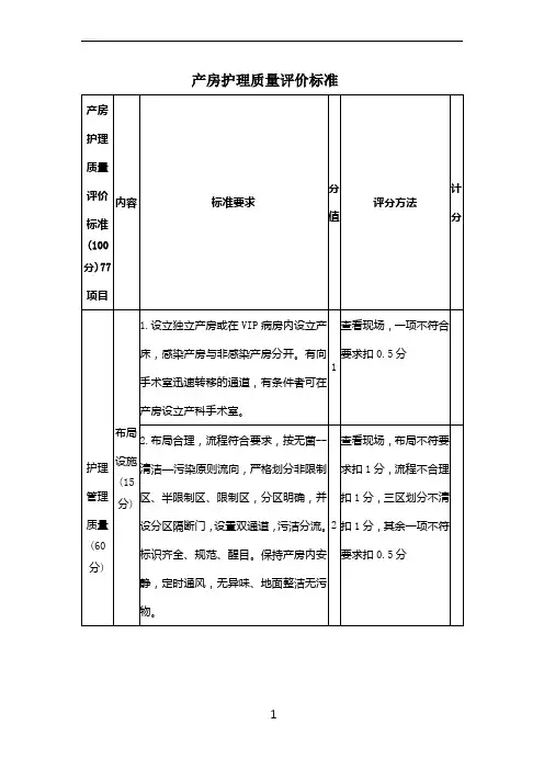 产房护理质量评价标准1