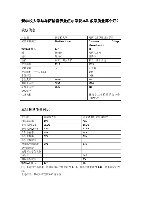 新学校大学与马萨诸塞伊曼纽尔学院本科教学质量对比