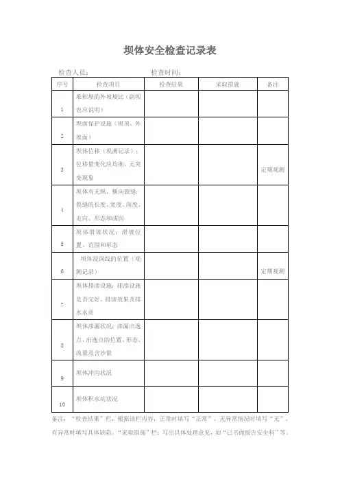 尾矿库安全检查记录表