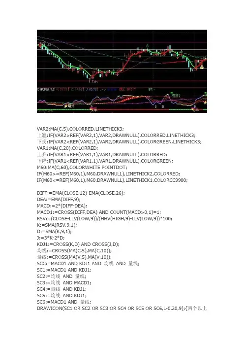 通达信指标公式源码 买卖均线指标 副图源码