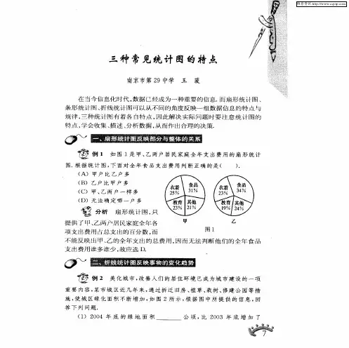 三种常见统计图的特点
