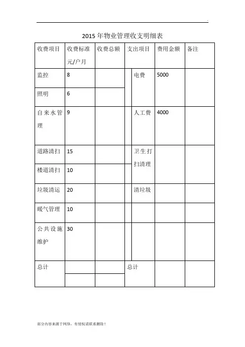 物业管理收支明细表