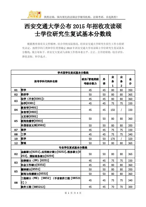 西安交通大学公布2015年招收攻读硕士学位研究生复试基本分数线