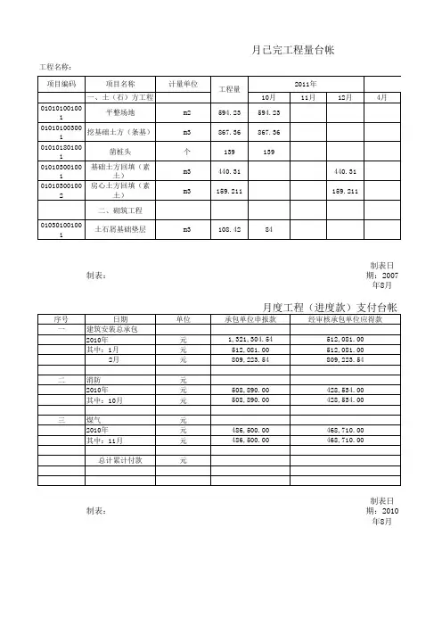 月已完成工程量台账模版