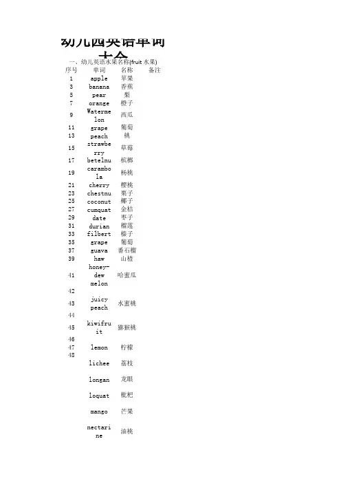 幼儿园英语单词大全