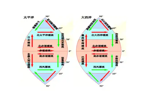 太平洋、大西洋为中心的洋流图
