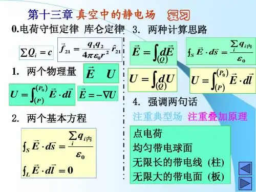 第十四章 1 静电场中的导体