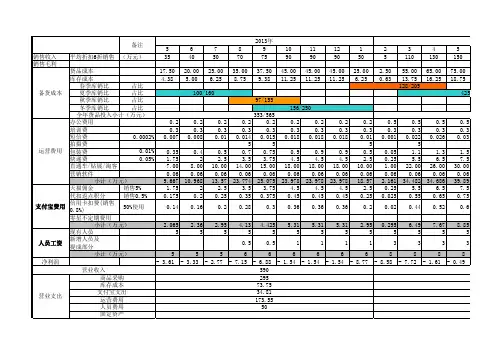 电商运营管理计划 电商运营管理费用