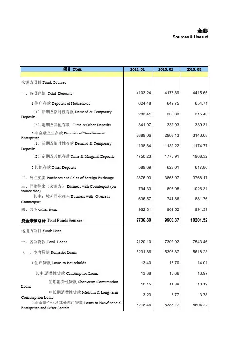2013金融机构外汇信贷收支表(按部门分类)s02a