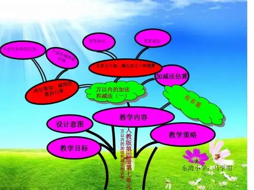 二数第七单元知识树