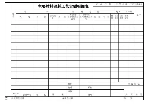 主要材料消耗工艺定额明细表(模板)