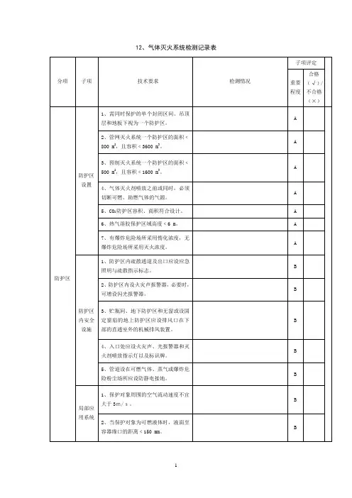 12、气体灭火系统检测记录表