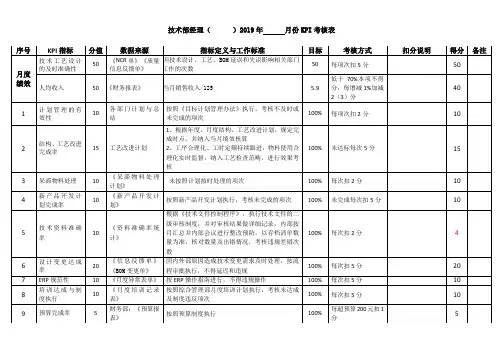 技术部经理KPI指标
