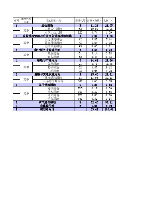 用地平衡表
