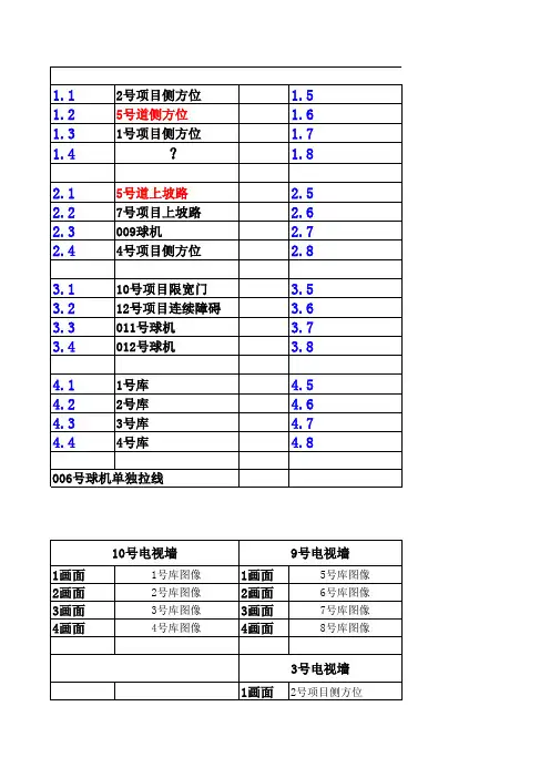 安防监控序号表
