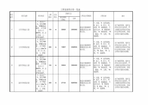 工程量清单计价一览表