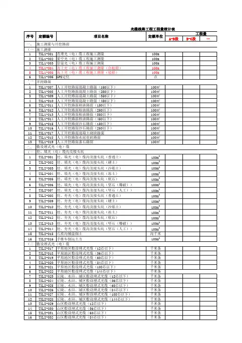 光缆线路工程工程量统计表