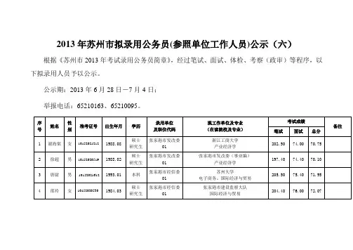 2013年苏州市拟录用公务员(参照单位工作人员)公示(六)