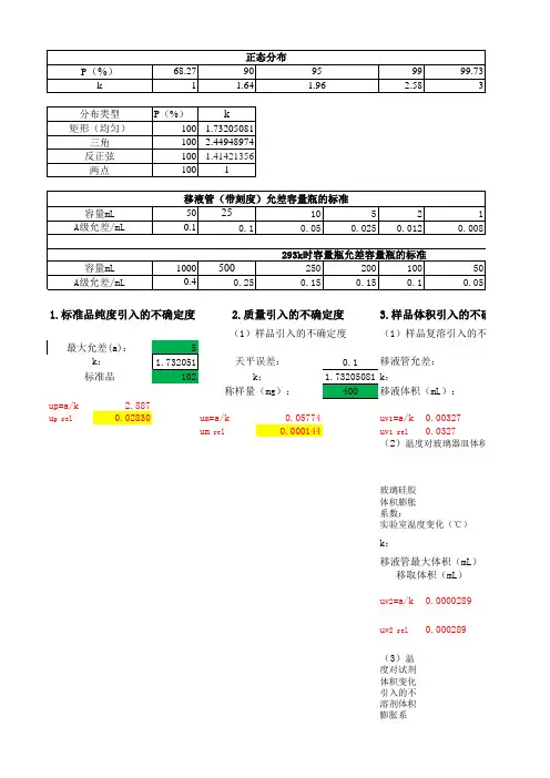 BaP-不确定度