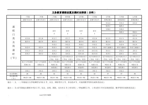 河北省义务教育课程设置与课时安排表_副本