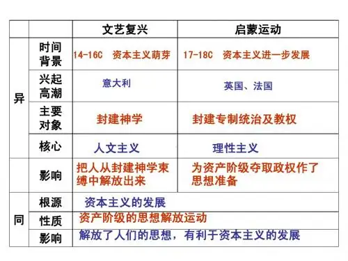 英国议会对王权的胜利 上课