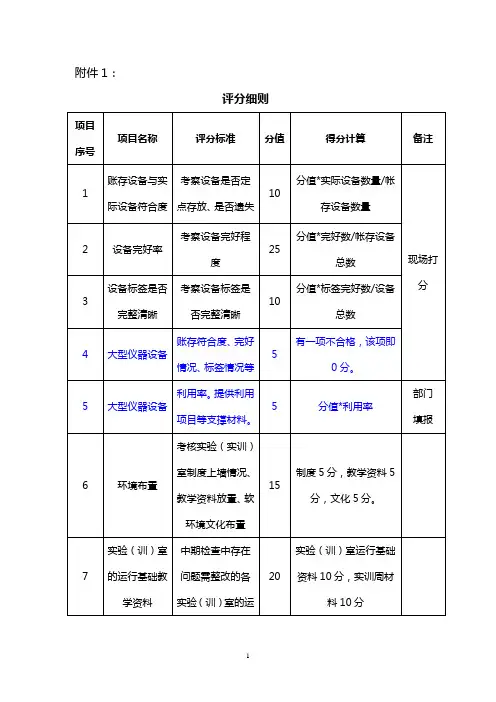 淮安信息职业技术学院实验室仪器设备完好率等统计表