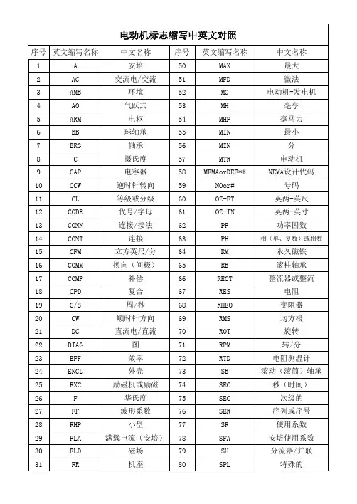 电动机标志缩写中英文对照